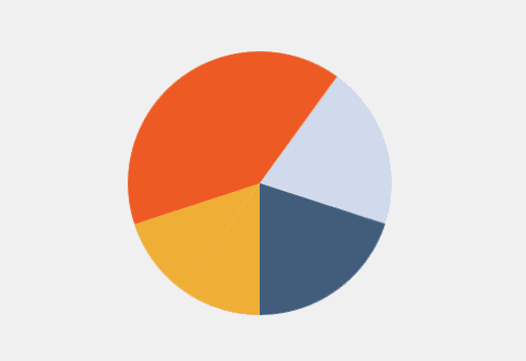 Pie Graph